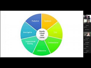 Navigating the Digital World: Empowering Adult Learners with Essential Tech Skills