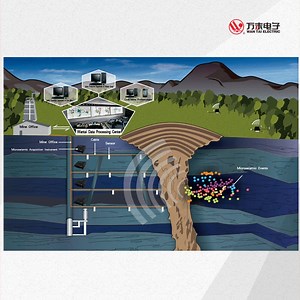 [Hot Item] Sistema de Monitoreo Microsísmico