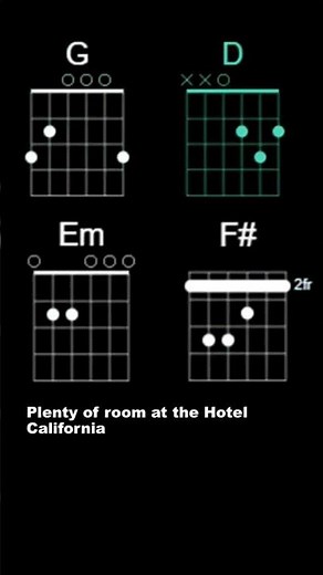 Eagles- Hotel California - Chords & Lyrics