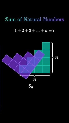 Why 1 + 2 + 3 + … + n = n(n + 1)/2 | Gauss Summation Explained Visually