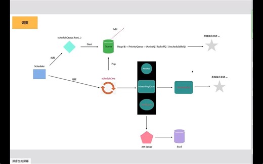 kubernetes源码刨析专题-scheduler
