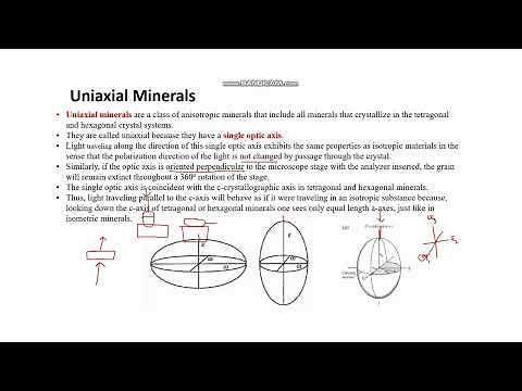 "'Uniaxial vs. Biaxial Minerals & Optic Sign Determination"