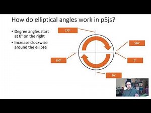How to Draw Arcs in p5js