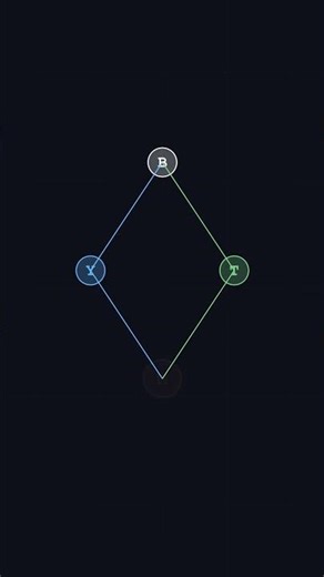 Git's Secret Third File