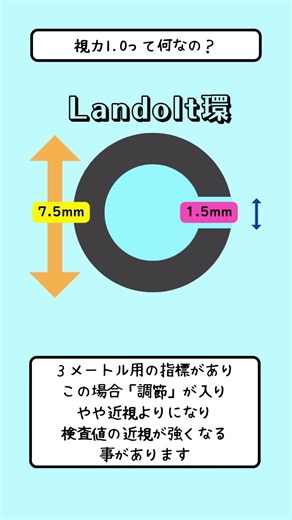 What Does "1.0 Vision" Actually Mean? The Truth About Vision and Myopia