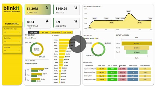 Interactive Power BI dashboard for Blinkit sales analysis | Akash Yadav posted on the topic | LinkedIn
