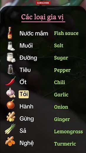 Some basic English sentences and Vietnamese pronunciation of new words #english #vietnamese