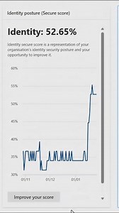 Improve your identity security posture—expose areas of potential risk, get a summary of protections in place, & take recommended actions from your Secure Score. Check out the ITDR dashboard in the Microsoft Defender XDR portal. Watch the full video here: https://youtu.be/sn3q-SSqqu0 VIDEO SYNOPSIS: Protect against identity-based attacks with Identity Threat Detection and Response capabilities. Ensure your organization is equipped to protect identities wherever they are—on-premises, in the cloud 
