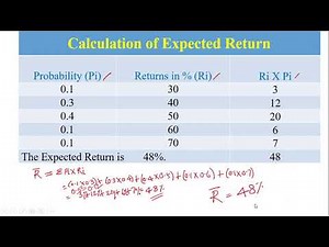 Expected Return with Probability