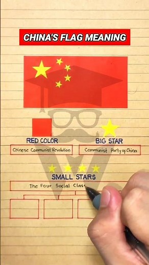 China Flag & Its Meaning