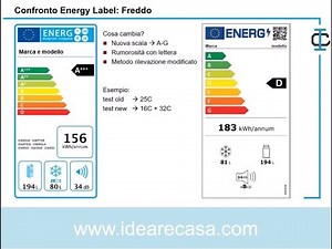 Classi Energetiche Elettrodomestici 2021