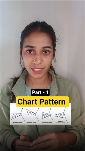 All trading chart pattern 📈🔥#shorts
