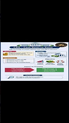 What is CRR? Meaning, Example & Impact | Monetary Policy Tool