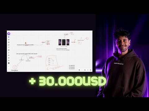 La ruta más inteligente para ganar $10,000 al mes en 2026