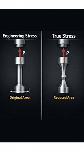 28K views · 199 reactions | Engineering vs True Stress: design simplicity vs real behavior ⚙️ #Mechanical #StressStrain #Engineering | Welding Fabrication World | Facebook