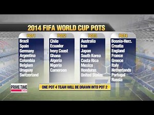 FIFA unveils World Cup pots before draw
