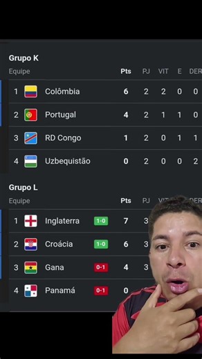 UPDATED WORLD CUP GROUP L STANDINGS #shortvideo #worldcup #panama #england #soccer
