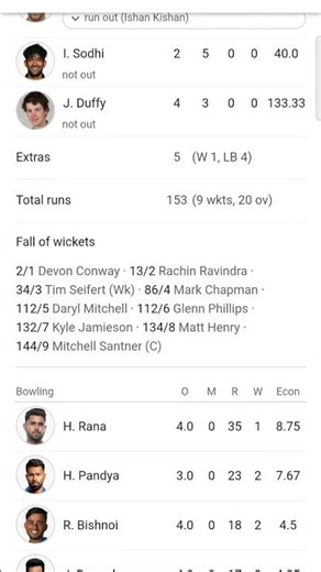 ind vs NZ 3rd T20 live score
