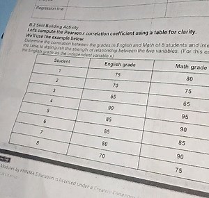 B. 2 Skill Building ActivityLet's compute the Pearson r corre... | Filo