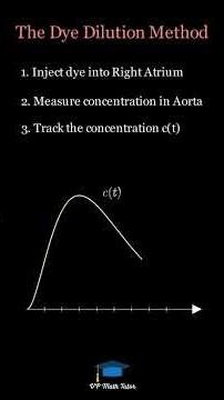 How Do Doctors Use Calculus? Measuring Cardiac Output