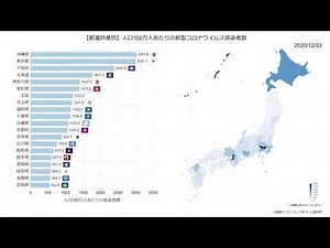 【都道府県】2020/12/9 人口あたりの新型コロナウイルス感染者数の推移