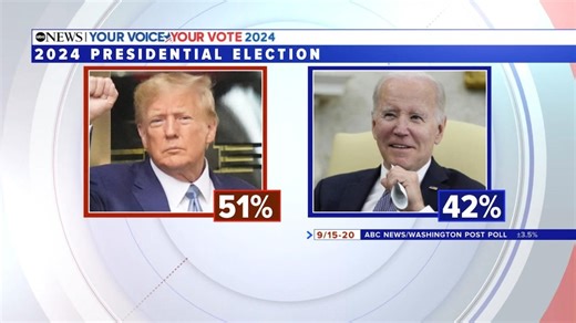 New poll paints grim portrait for Biden’s favorability
