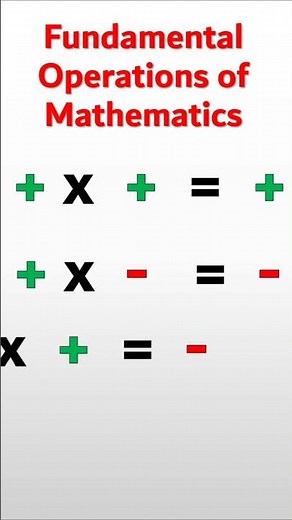 Fundamental Operations of Mathematics