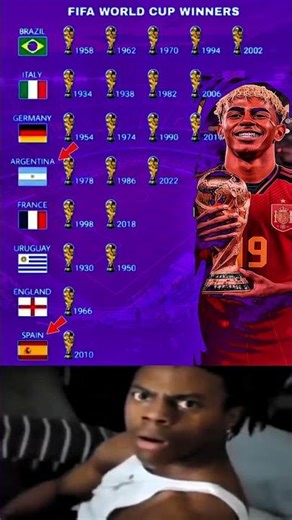 FIFA World Cup Winners From 1930 To 2026
