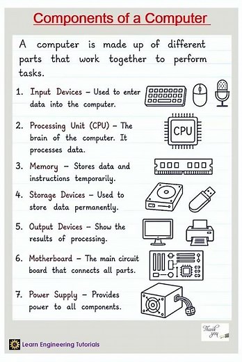 Components of a Computer......