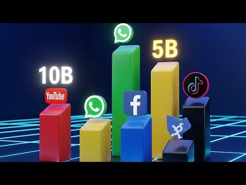 MOST POPULAR APPS (2004 - 2026): The 10 BILLION Race! 🚀