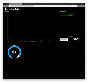 New Adafruit IO Feature: Kiosk Mode for Dashboards #AdafruitIO #Dashboard #IoT @AdafruitIO