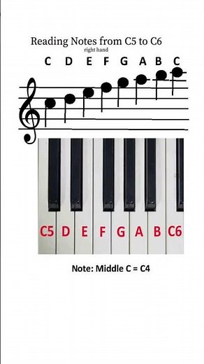 How to Read Note Names Fast! #piano #musicnotes #notenames #music #notation