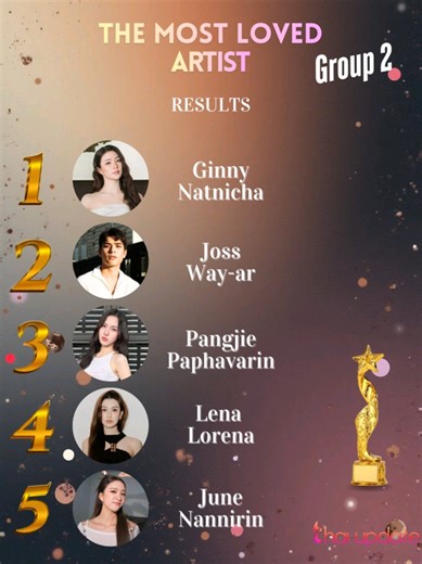 Joss Wayar: Artis Paling Dicintai Tahun Ini