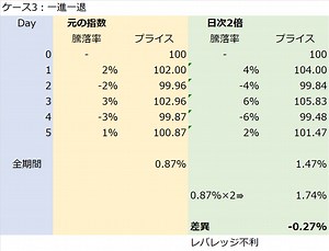 東証ETF解説：1570NF日経平均レバレッジETF