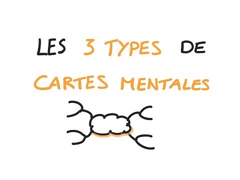 Mind Mapping : les 3 types de cartes mentales