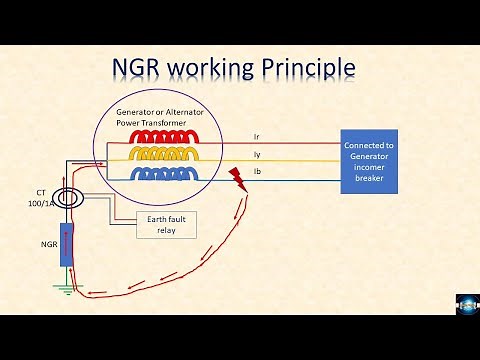 NGR- Neutral Grounding Resistor working principle