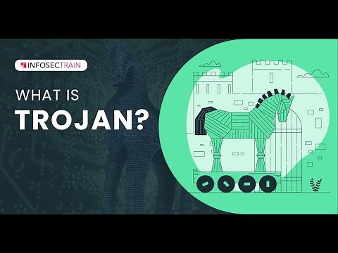 What is a Trojan Horse Virus? | Types of Trojan | How Does Trojan Work?