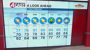 SF Bay Area weather Friday, March 13, 2026