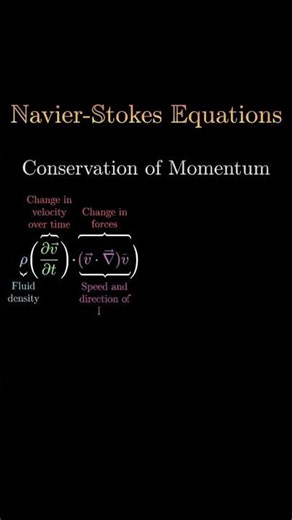 Navier Stokes equation