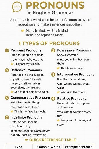 PRONOUNS | Types and Examples Explained