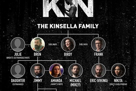 Everything you need to know about the cast of Kin: The main characters in the hit RTÉ drama now on Netflix