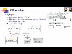 5B 5 Session Key Distribution Made Practical for CAN and CAN-FD Message Authentication
