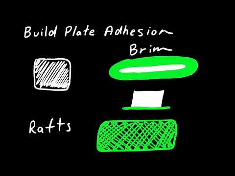 Guide to 3D Printing for Beginners