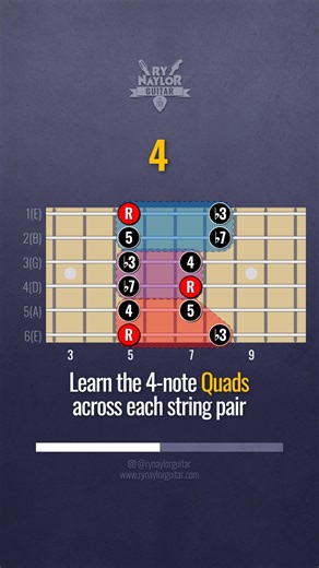 28K views · 280 reactions | How to Do More With the Pentatonic Box (Quick Visual Idea) Take the time to learn the intervals and 'Quads' within the pentatonic box to unlock the fretboard. Explorer and Navigator bundles are now live if you want a clear learning path. More info here: https://shop.rynaylorguitar.com ... #guitartheory #guitarlesson #guitarlessons #guitartips #guitarpractice #musictheory | Ry Naylor Guitar | Facebook