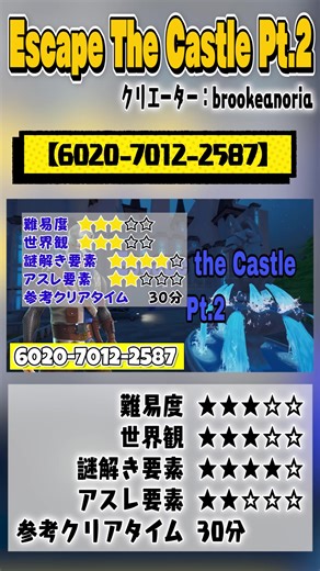 フォートナイトの脱出マップ「エスケープザキャッスル」