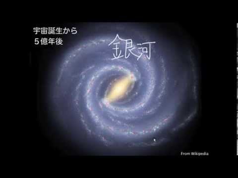 【宇宙の誕生】宇宙のはじまり