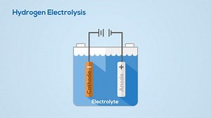 The Hydrogen Electrolyser on Make a GIF
