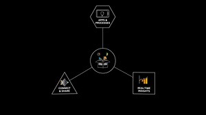 Gain real-time data from SAP S/4HANA and turn it into valuable insights with SAP Business Technology Platform. Experience the combination in the demo: http://sap.to/6181yHriv | SAP