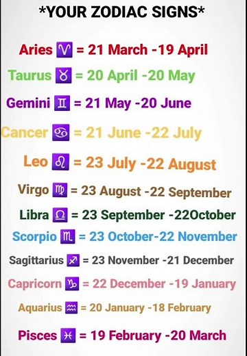 See your ZODIAC SIGNS ( how to know our zodiac sign )