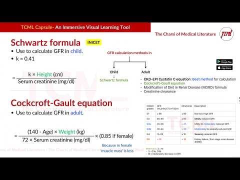 GFR Calculation methods | Schwartz formula, Cockcroft-Gault equation | TCML Capsule